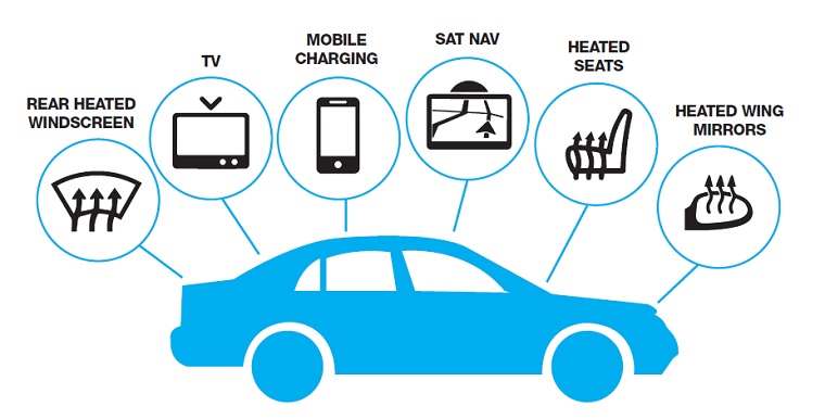 items in your car draining the battery