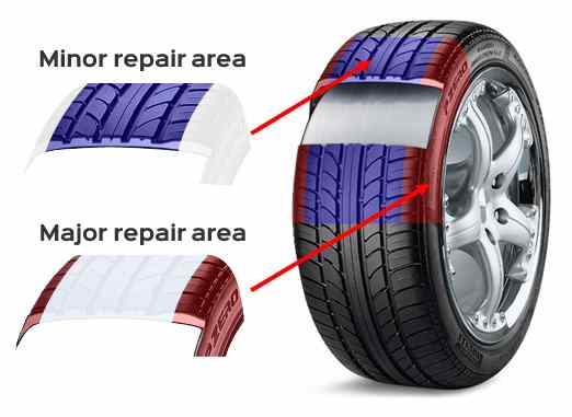 Major and minor repair areas